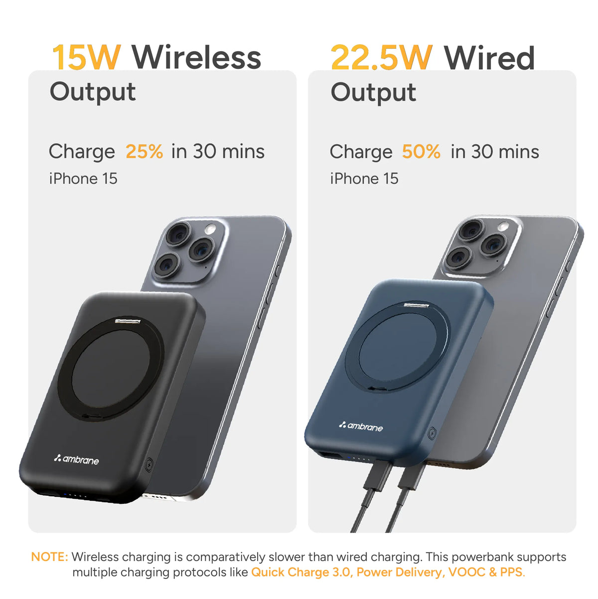 Wireless & Wired Power Bank – Ambrane India