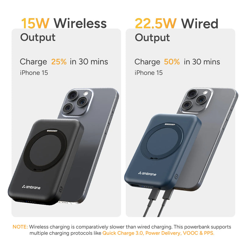 Wireless & Wired Power Bank – Ambrane India