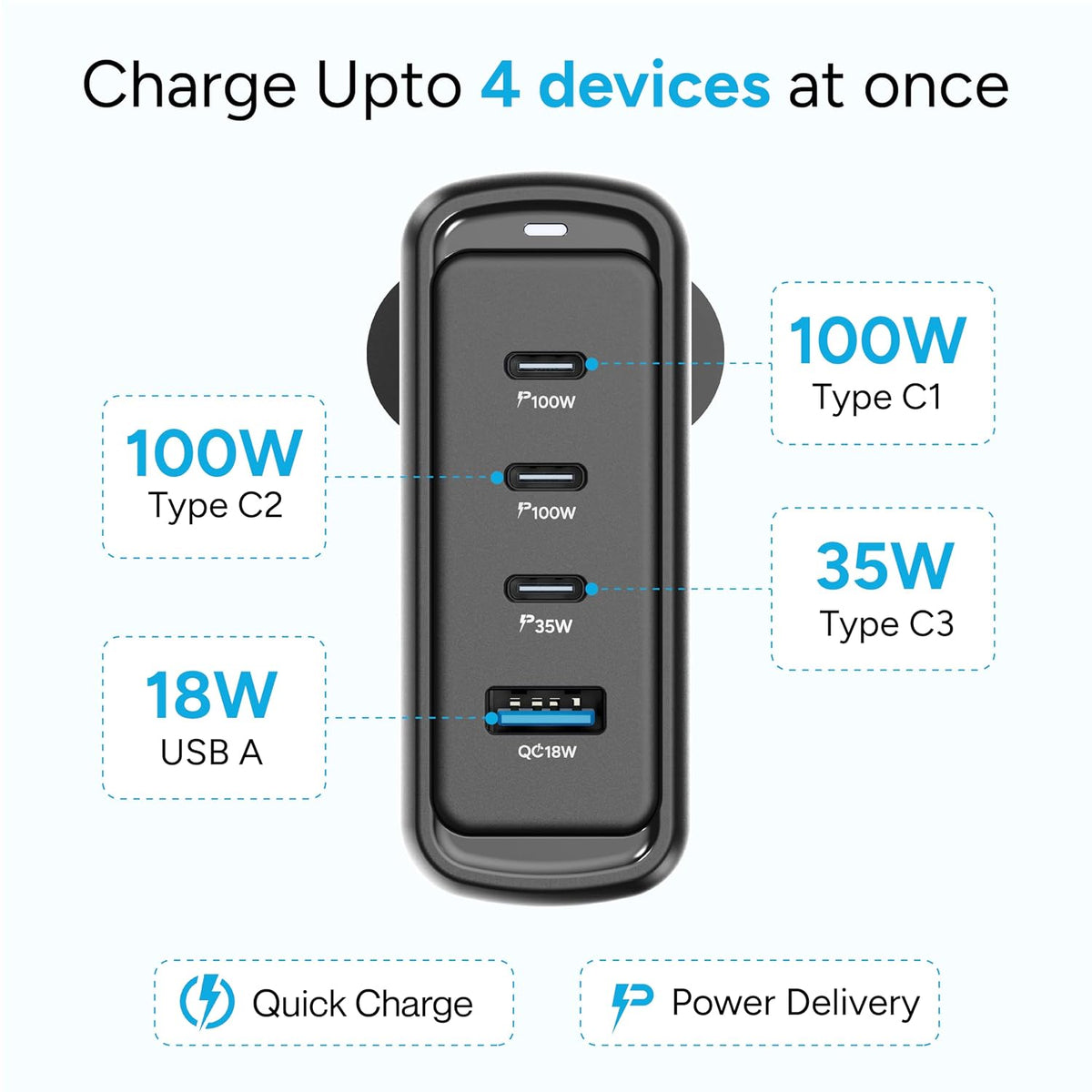Ambrane 100W GaN Charger: Fast Charging Adapter with 4 Ports (3 USB-C + 1 USB-A), PD Support, iPhone 0–50% in Minutes, Compatible with All iPhones, Android Phones, Laptops & MacBooks (charge100 Black) charge 100
