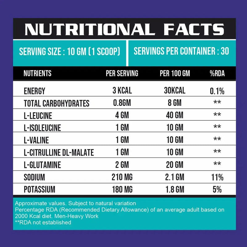 Micronized BCAA (4:1:1) - Ripped Up Nutrition