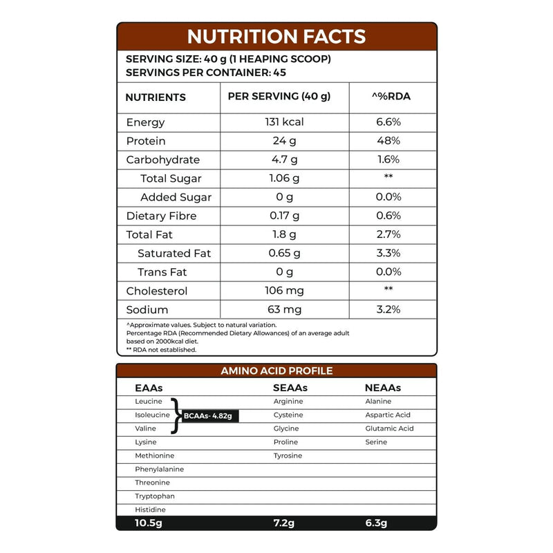 Muscle Whey- Trustified™ (Advanced) - Ripped Up Nutrition