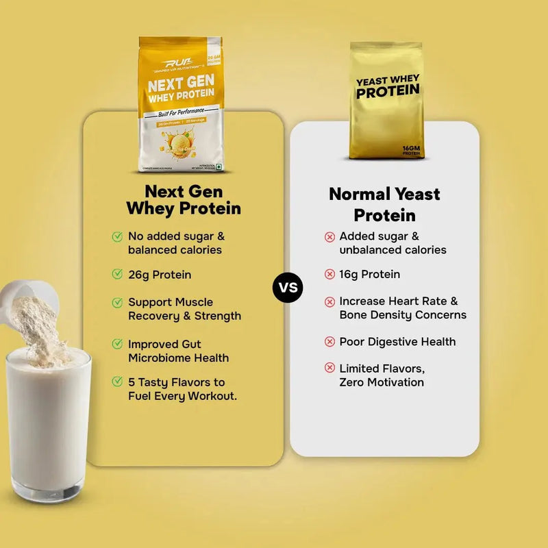 Next Gen Whey Protein (Whey + Fermented Yeast Protein) - Ripped Up Nutrition