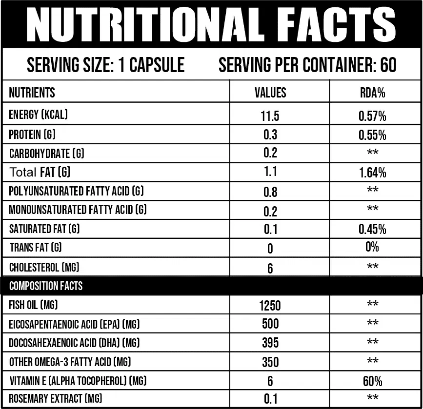 Omega - 3 Fish Oil (Triple Strength) - Ripped Up Nutrition