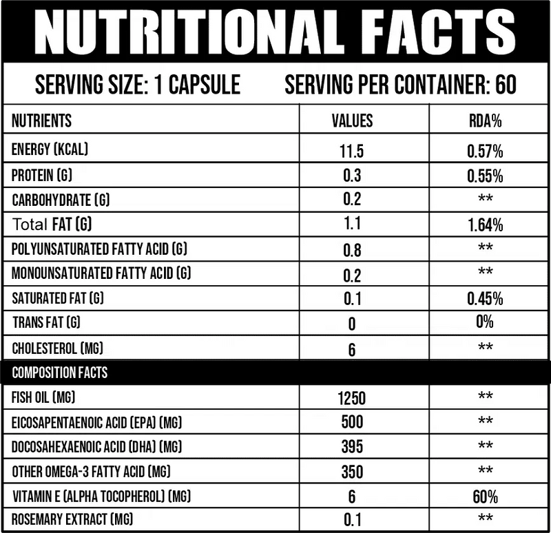 Omega - 3 Fish Oil (Triple Strength) - Ripped Up Nutrition