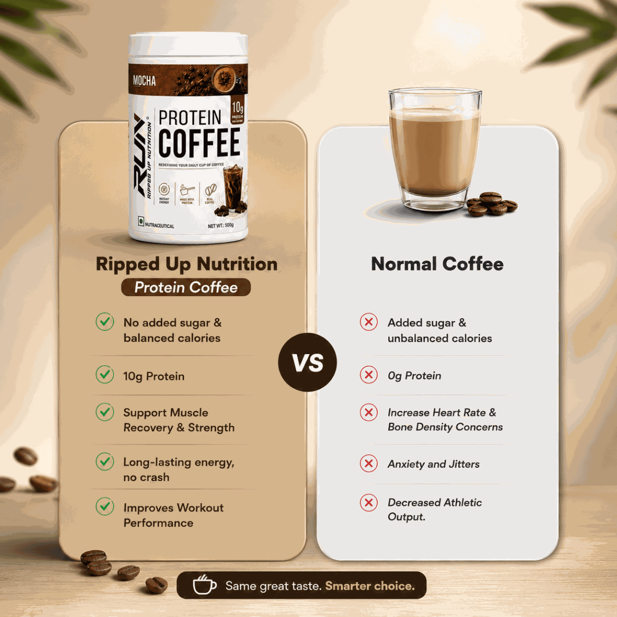 Protein Coffee - Ripped Up Nutrition
