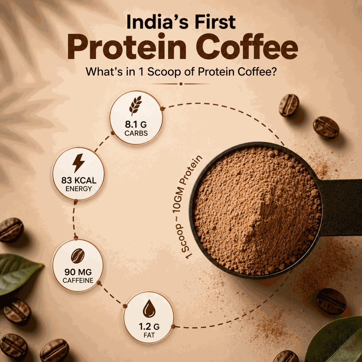 Protein Coffee - Ripped Up Nutrition