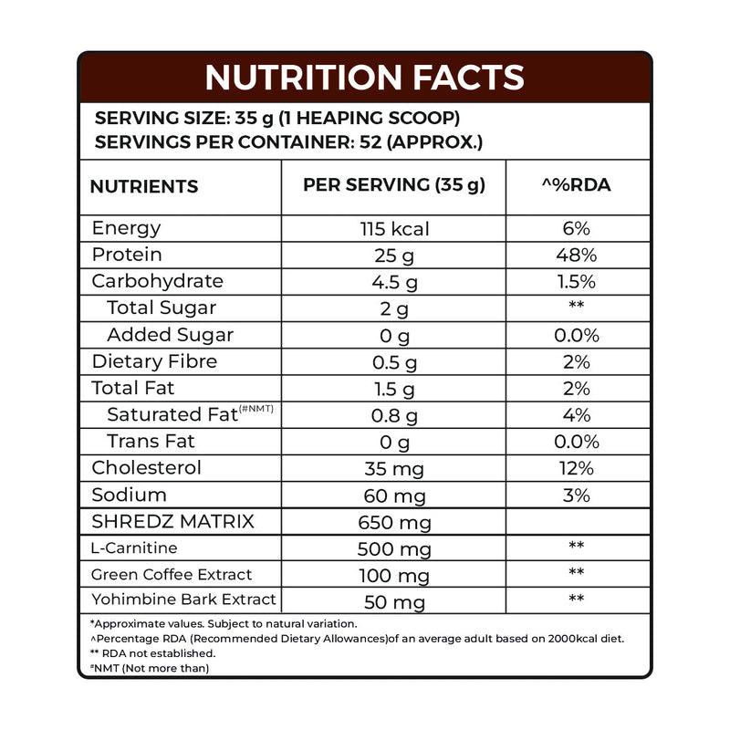 Shredz Gold - Ripped Up Nutrition